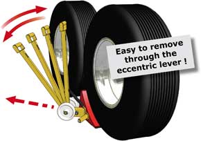 Cale-roue électrique à excentrique