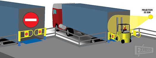 Risk of collision or fall inside a trailer