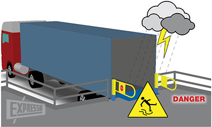 Control the risk of slipping